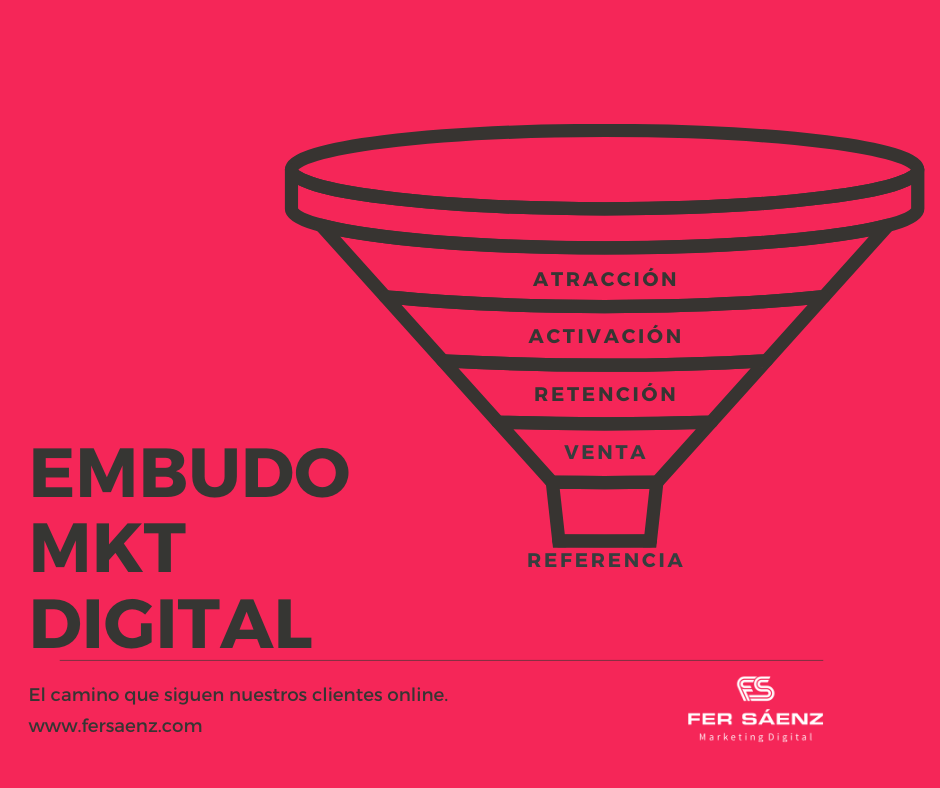 ¿Cómo llegar a mi cliente en redes sociales?